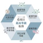 ＧＲＡＦＡＲＥ豊平区月寒東３条１７丁目　新築住宅